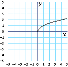 A Function